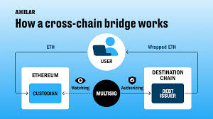 bridge-image-three